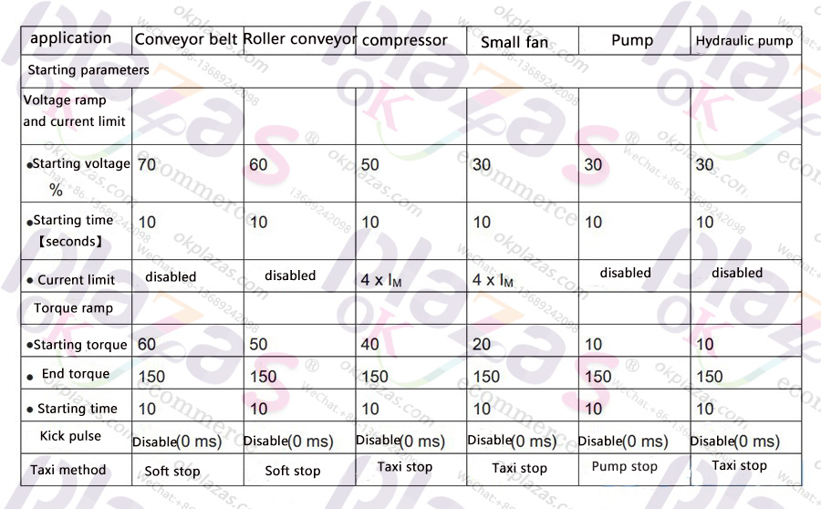 Transmitter|Encoder|Soft starter|Power supply|VFD|Light curtain|Servo products|Human-machine interface|Solenoid valve|Cylinder|Actuator|Flow meter|Transformer|Thyristor|Sensor|Deceleration drive gearbox reducer|Linear guide|Circuit breaker|Refrigeration compressorAll industrial products of okplazas are purchased from the original factory or formal channels of agents to ensure the original authenticity, which perfectly solves the problem of industrial product sample procurement and small-batch procurement for the majority of engineers and purchasing personnel.